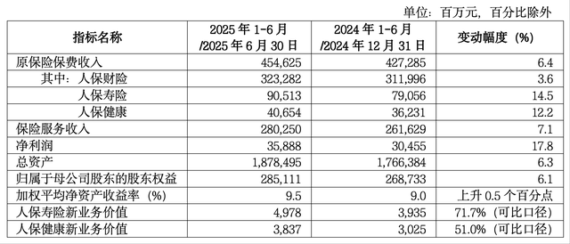 2025年自动点胶机行业市场分析及产业投资报告_人保服务 ,人保车险 品牌优势——快速了解燃油汽车车险