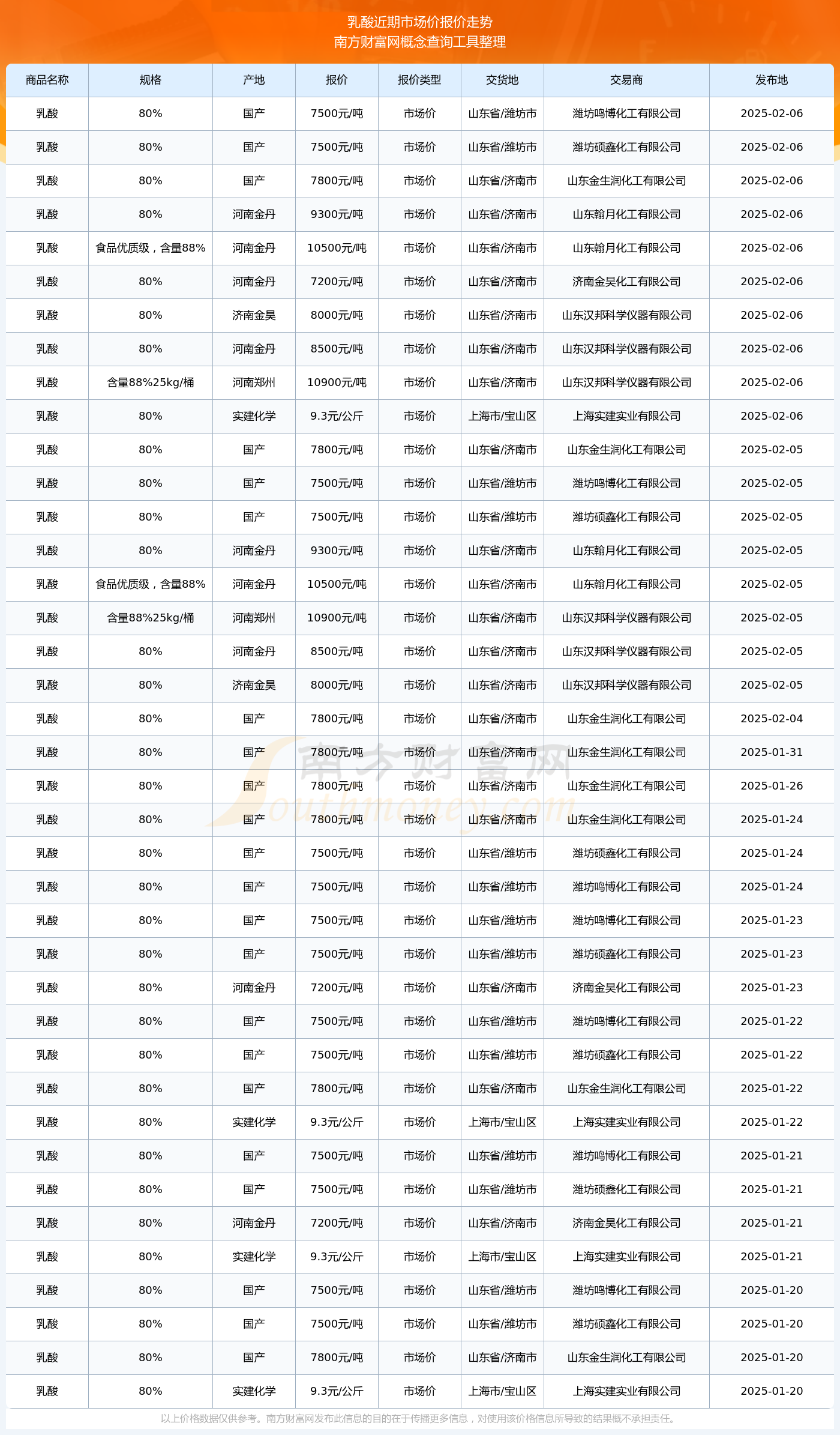 2025年医用级聚乳酸行业全景调研及未来发展趋势_人保伴您前行,拥有“如意行”驾乘险，出行更顺畅！