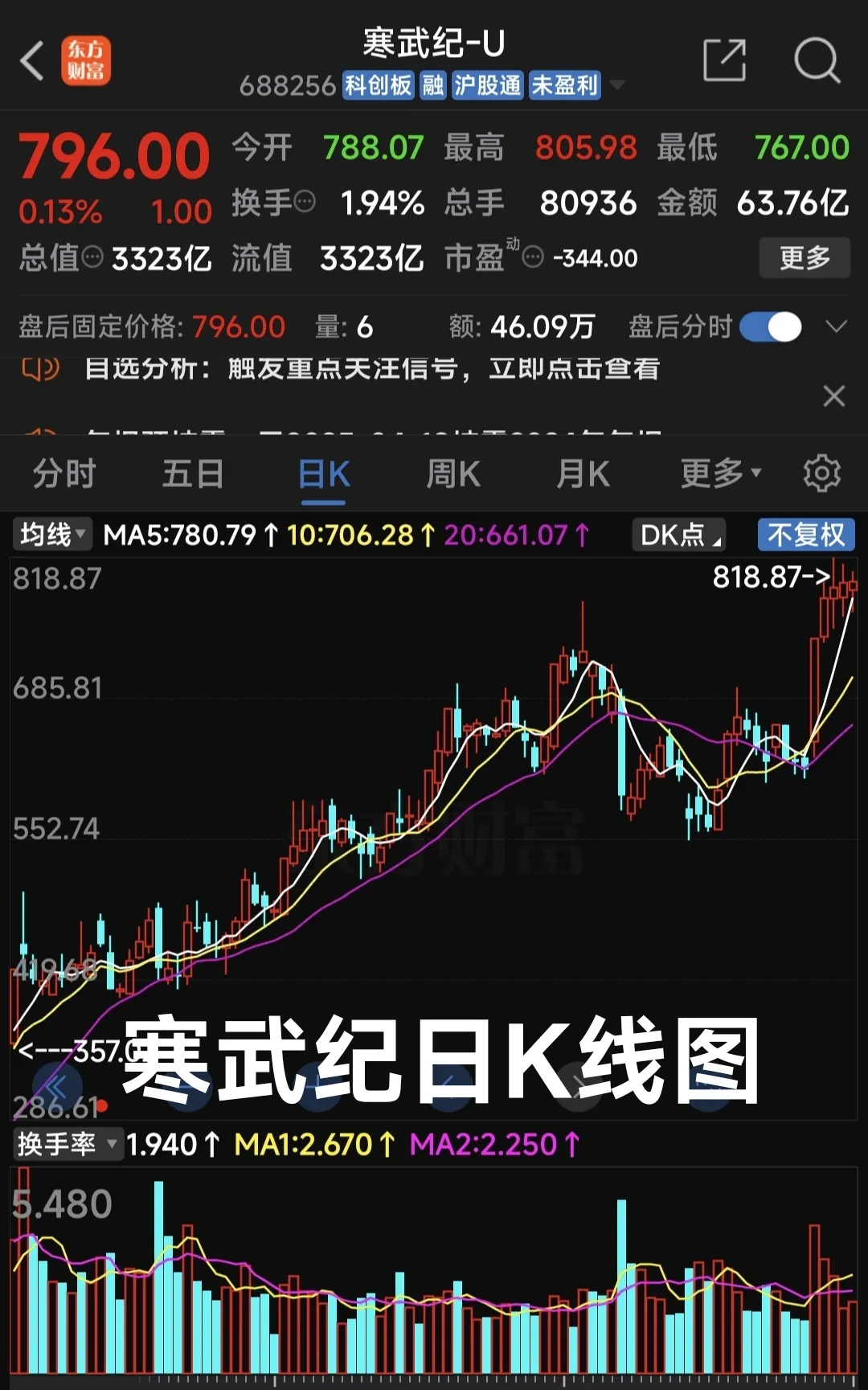 寒武纪，最新公告！