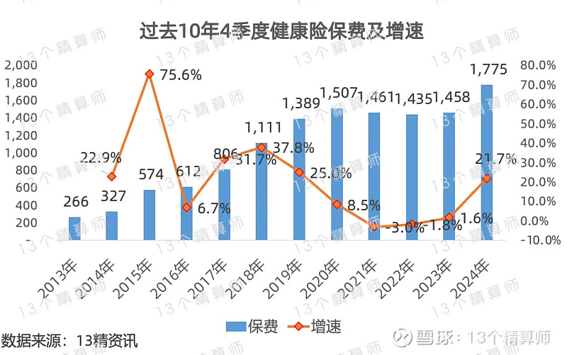 推动深化健康险改革！金融监管总局发布
