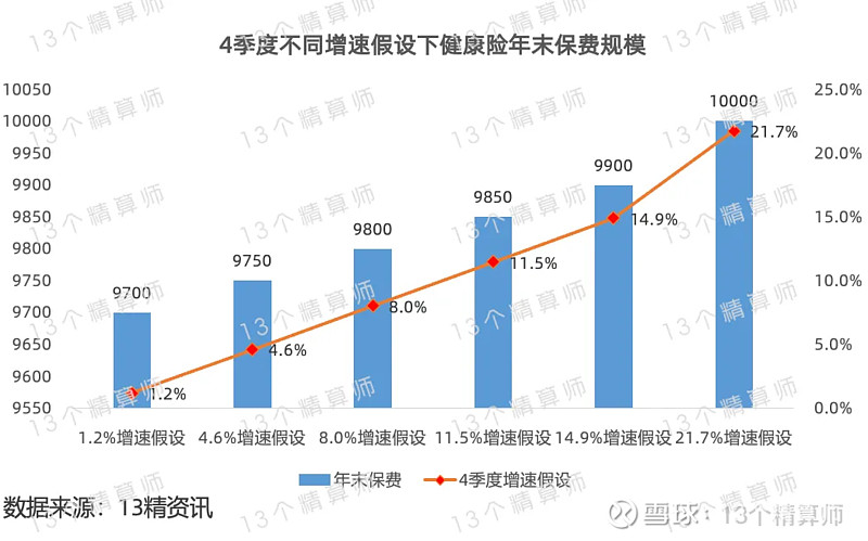 推动深化健康险改革！金融监管总局发布