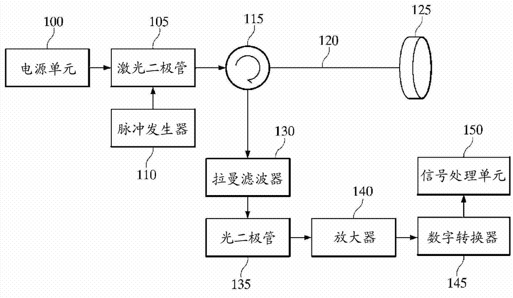 圣邦股份获得发明专利授权：“温度检测电路”