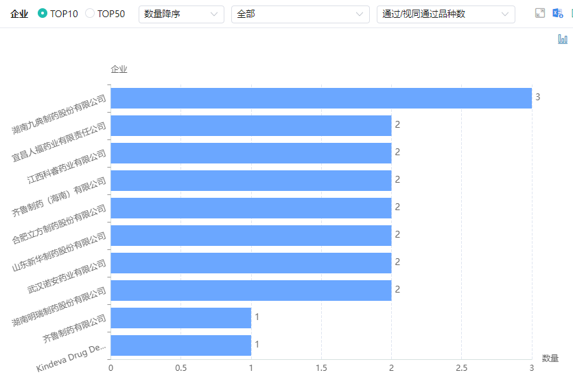 独家｜首版商保创新药目录完成专家评审 5款“天价”CAR-T过评