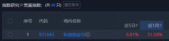 阳光电源大宗交易成交1995.59万元,买卖双方均为机构专用席位