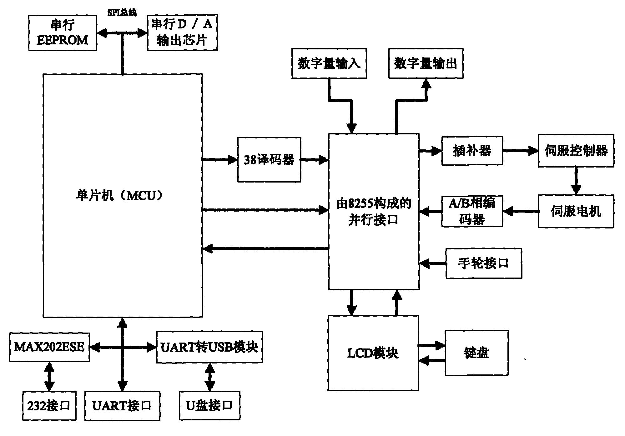 联域股份获得发明专利授权：“一种基于单片机的功率控制器电路”