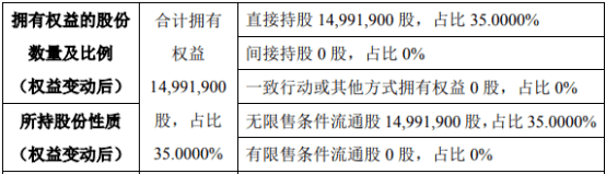 中望软件大宗交易成交7.10万股 成交额475.98万元