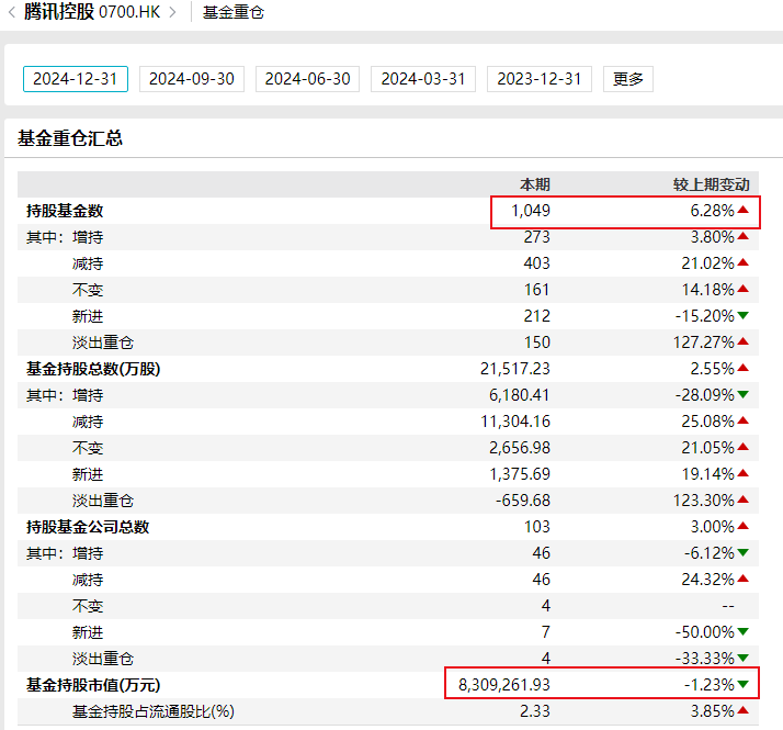 阿里巴巴-W获南向资金连续28天净买入