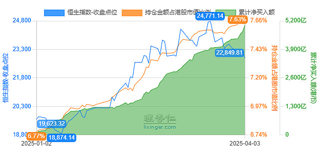 阿里巴巴-W获南向资金连续28天净买入
