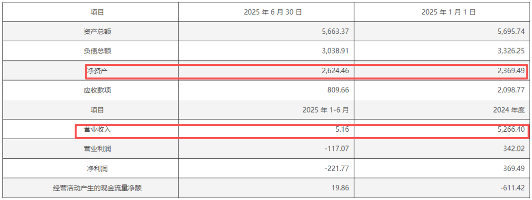 上半年净利润仅6000万 这家上市公司拿近6700万给员工买宿舍