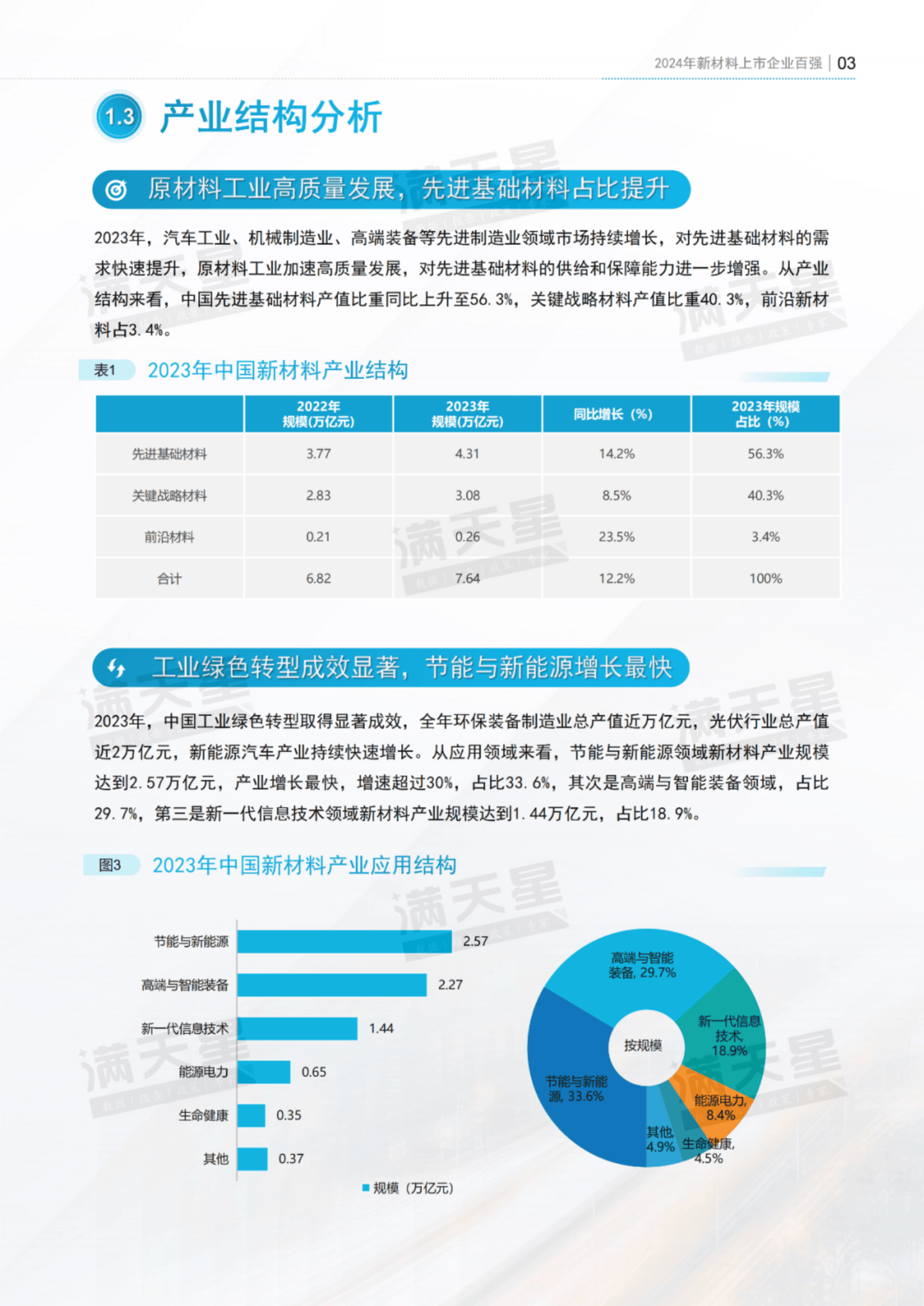 万润新能发生2笔大宗交易 合计成交1355.20万元