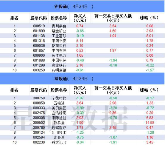 品茗科技龙虎榜:营业部净买入1.01亿元