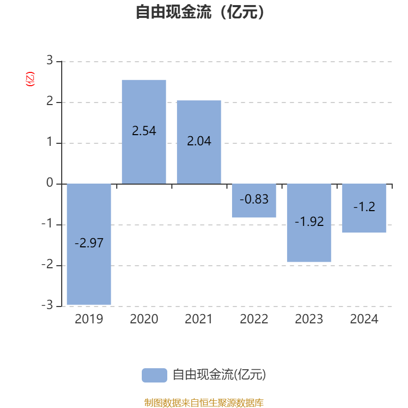 合合信息现4笔大宗交易 合计成交32.70万股