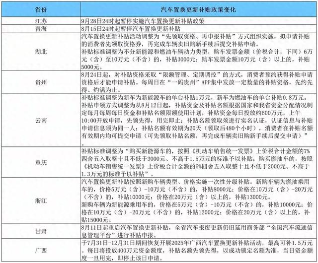 杭州10月9日起暂停汽车置换更新补贴政策