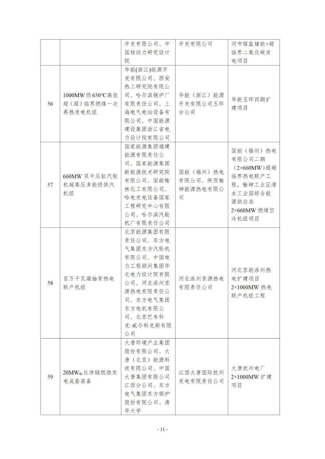 三峡集团6项技术装备入列国家能源局第五批能源领域首台（套）重大技术装备名单