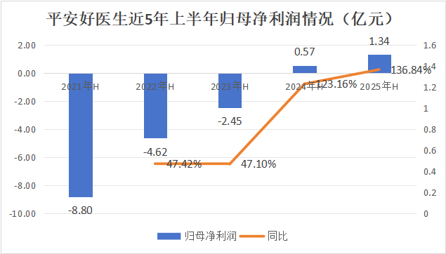 恒力石化大宗交易成交1166.73万股 成交额2.00亿元