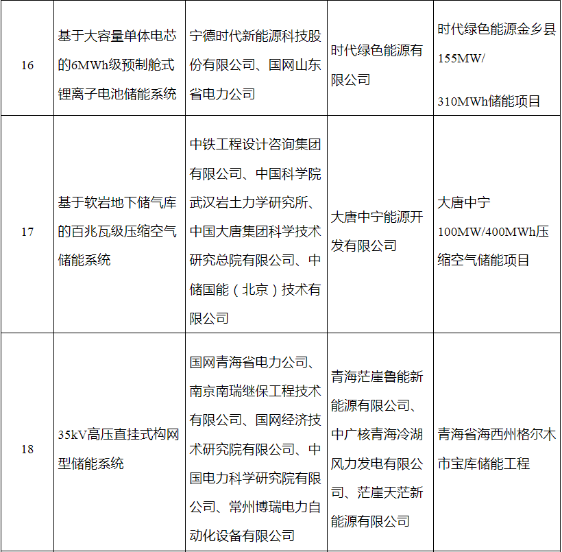 三峡集团6项技术装备入列国家能源局第五批能源领域首台（套）重大技术装备名单