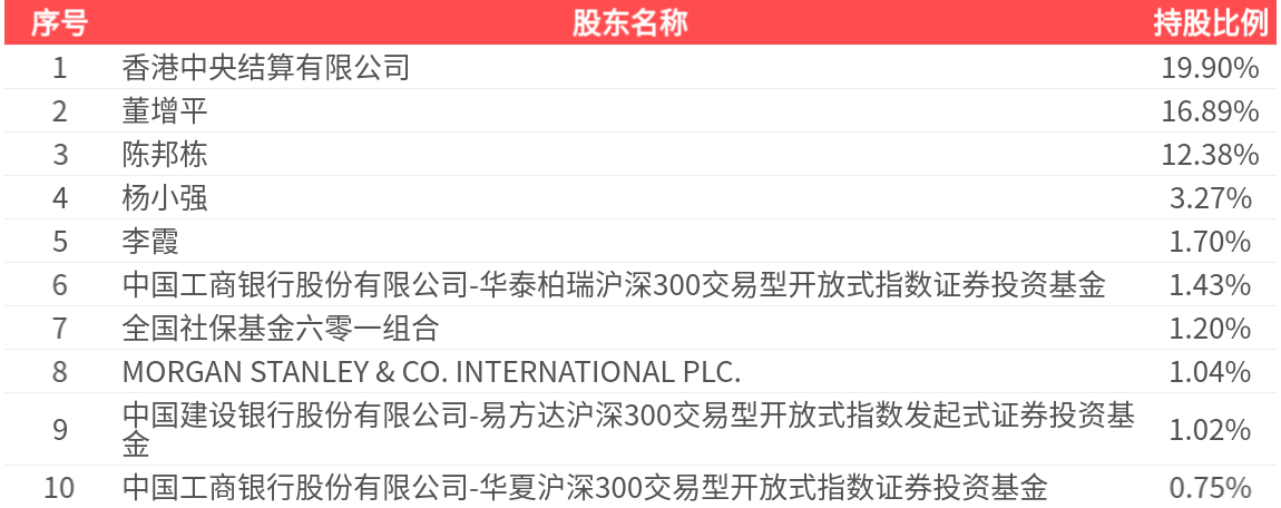 恒力石化大宗交易成交1166.73万股 成交额2.00亿元
