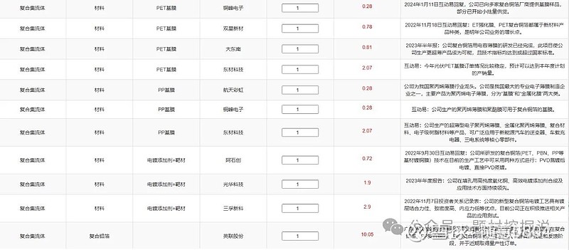 铜峰电子（600237）2025年一季报简析：营收净利润同比双双增长，公司应收账款体量较大