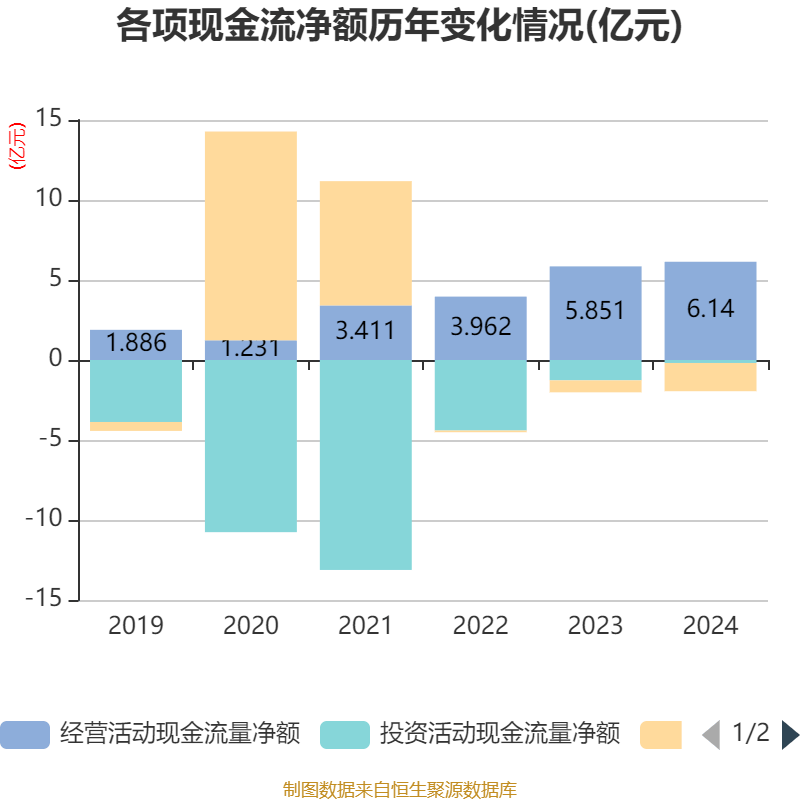 强达电路(301628.SZ)：2024年度净利润1.13亿元 拟10派4元