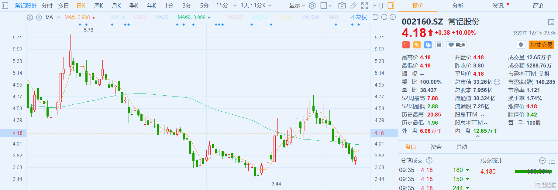 常铝股份(002160.SZ):拟与关联方签署合作框架协议