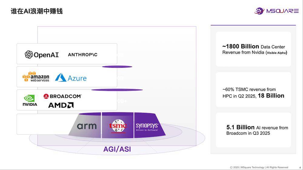 EDA大厂补齐IP版图 概伦电子斥资近22亿元收购锐成芯微与纳能微