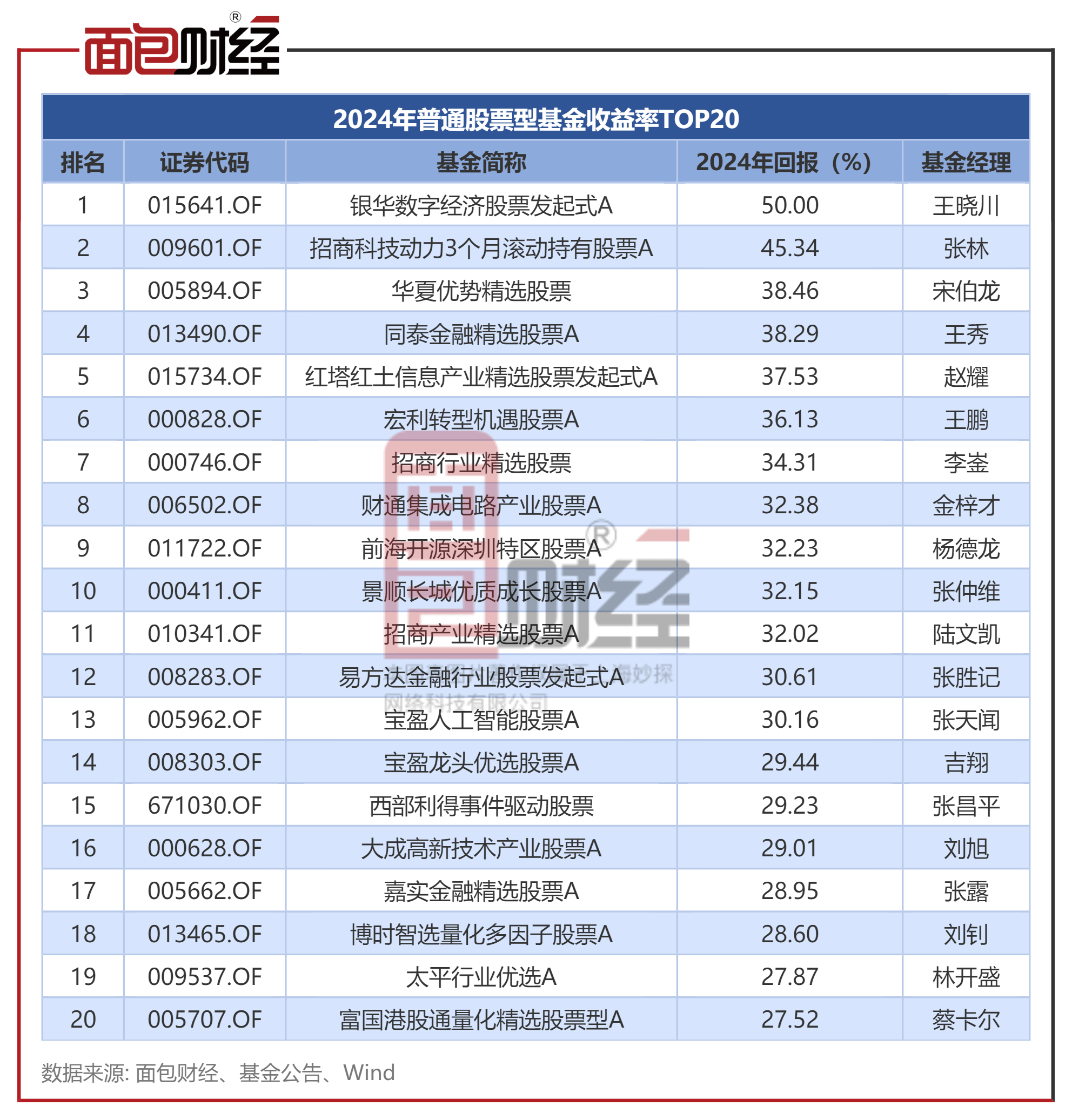 5家绩优的技术领先公司筹码大幅集中