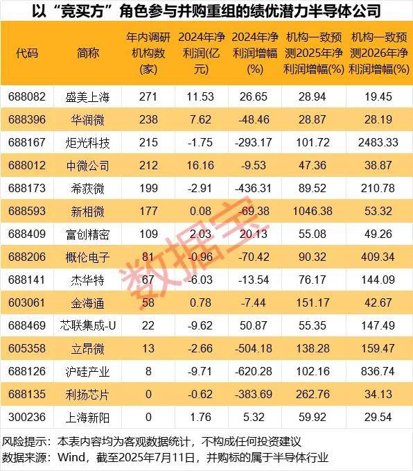 5家绩优的技术领先公司筹码大幅集中