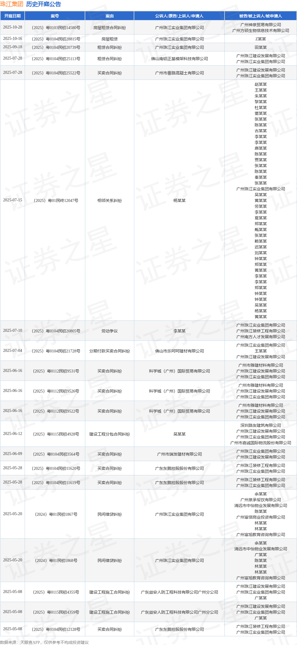 【企业动态】*ST泛海新增1件法院诉讼，案由为委托合同纠纷案件执行