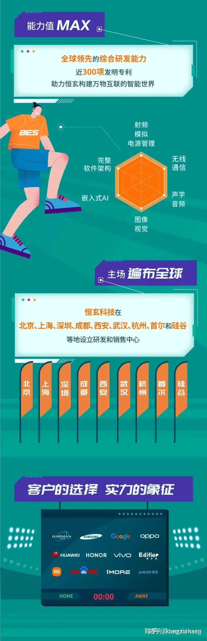 恒玄科技获得发明专利授权:“一种用于OFDM的抑制峰均比的软削峰方法和装置”