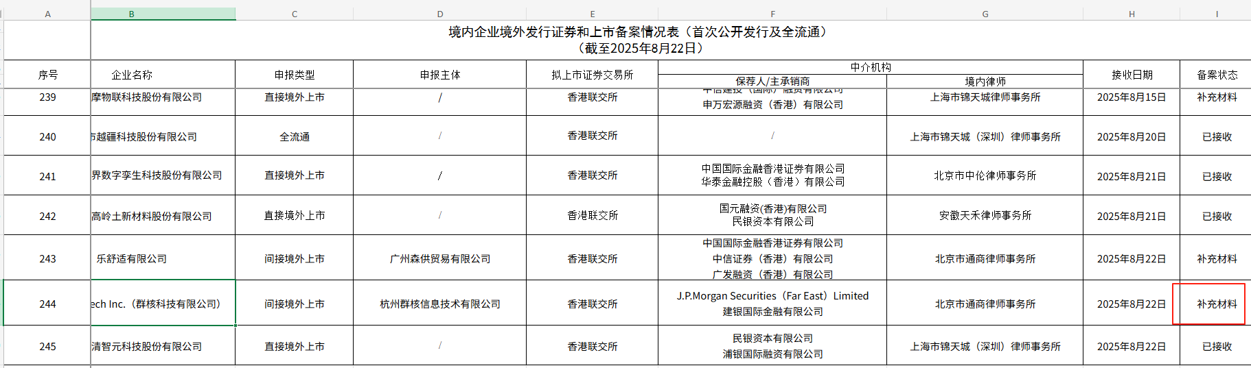 证监会:不断提升市场吸引力、包容性和竞争力