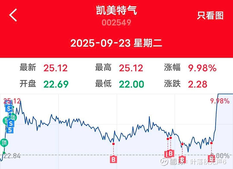 暴涨30%！宇树、摩尔线程概念股？
