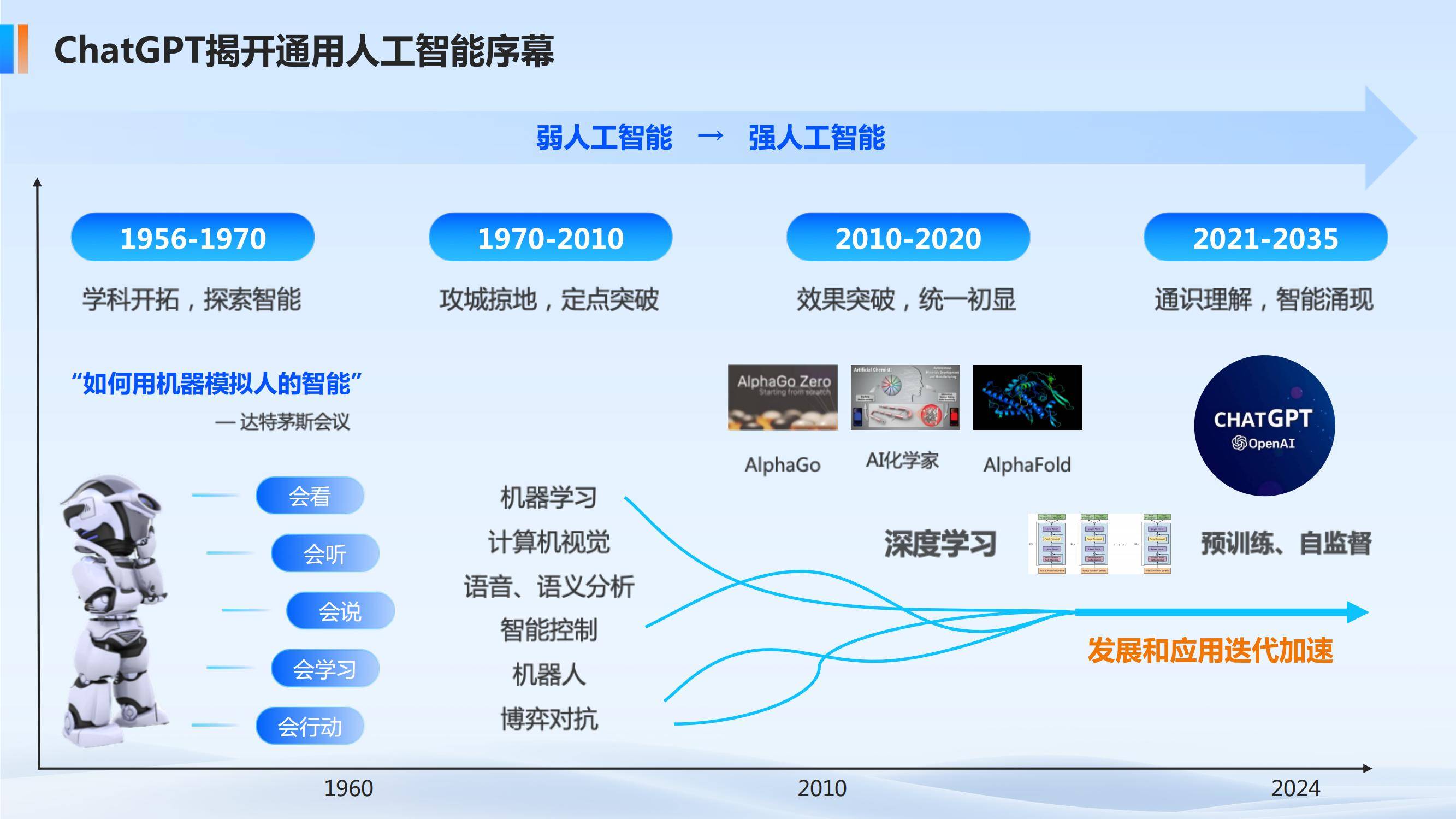 欧盟发布两项战略加快人工智能应用