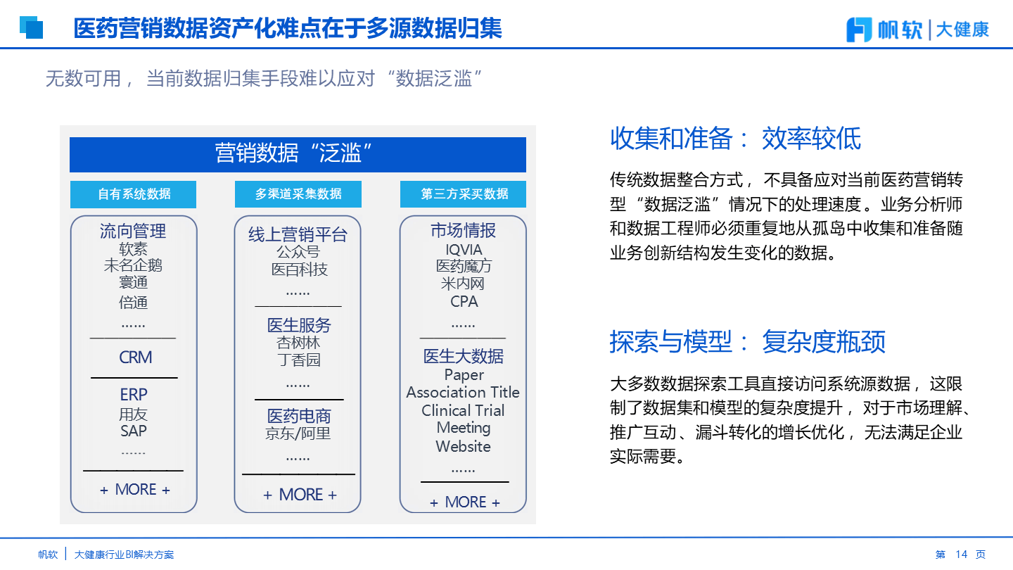 【科技自立・产业自强】健康160：通过“平台+SaaS”的模式 打造多元场景数字化健康平台