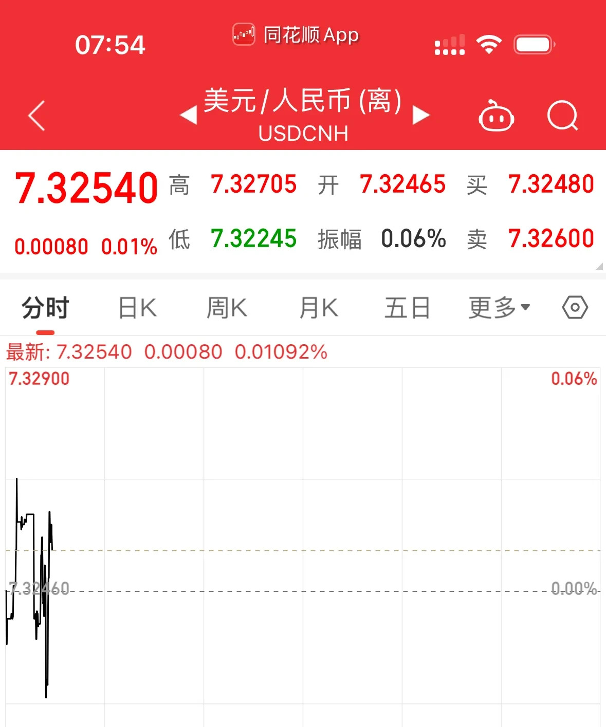 降息50个基点!刚刚,直线大跳水!