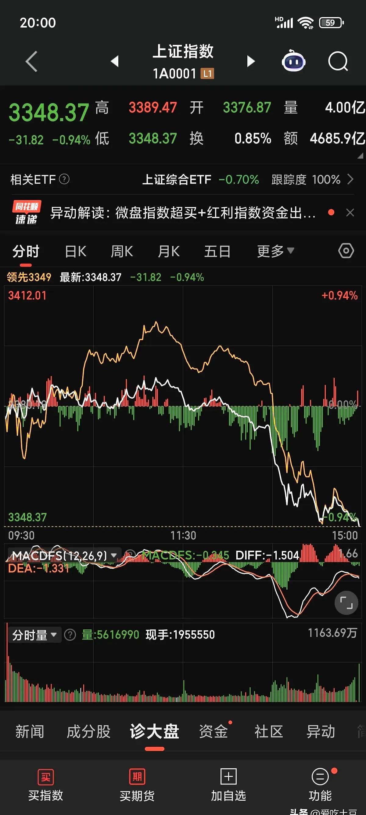 降息50个基点!刚刚,直线大跳水!
