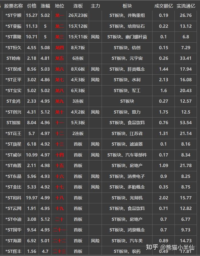 *ST汇科：截至2025年9月30日股东户数为29075户