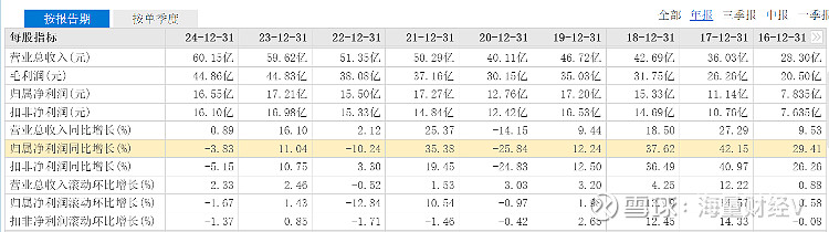 顺发恒能：截至2025年9月30日股东总人数为25,416户