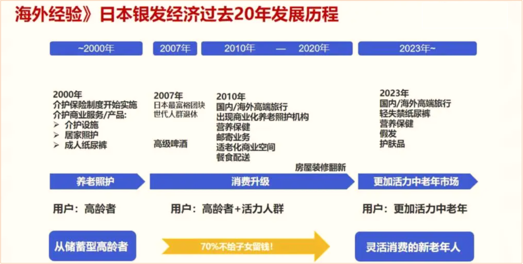 人保服务 ,人保车险_2025中国养老院建设发展：银发经济时代的养老新机遇