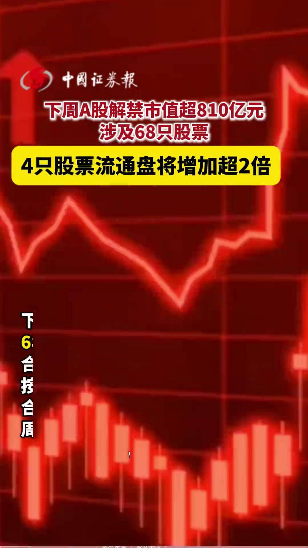 【盘中播报】68只A股封板 有色金属行业涨幅最大