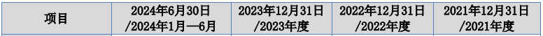 A股申购 | 巴兰仕(920112.BJ)开启申购 国内客户包括比亚迪汽车、理想汽车、长城汽车等知名整车厂商