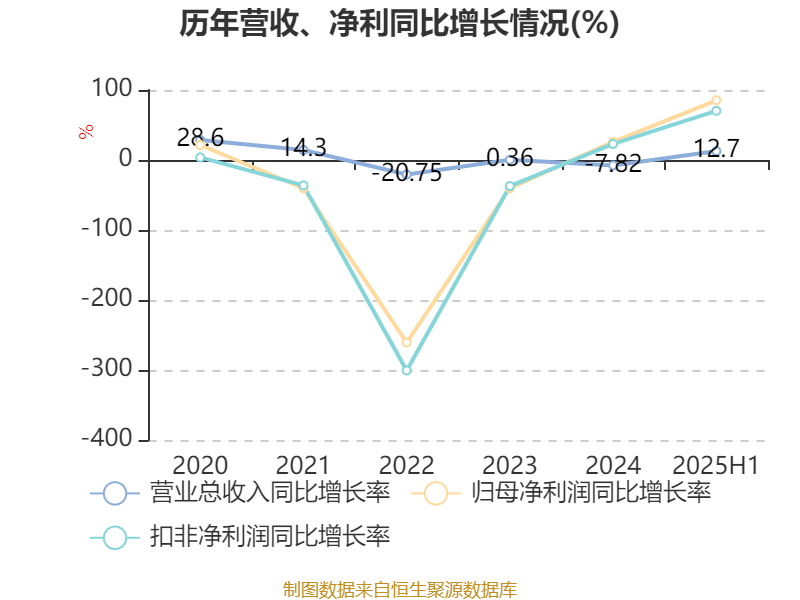 当虹科技获得发明专利授权：“视频码流与高清背景帧的融合方法”