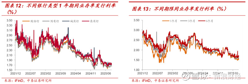 隔夜shibor报1.4130 下跌1.4个基点