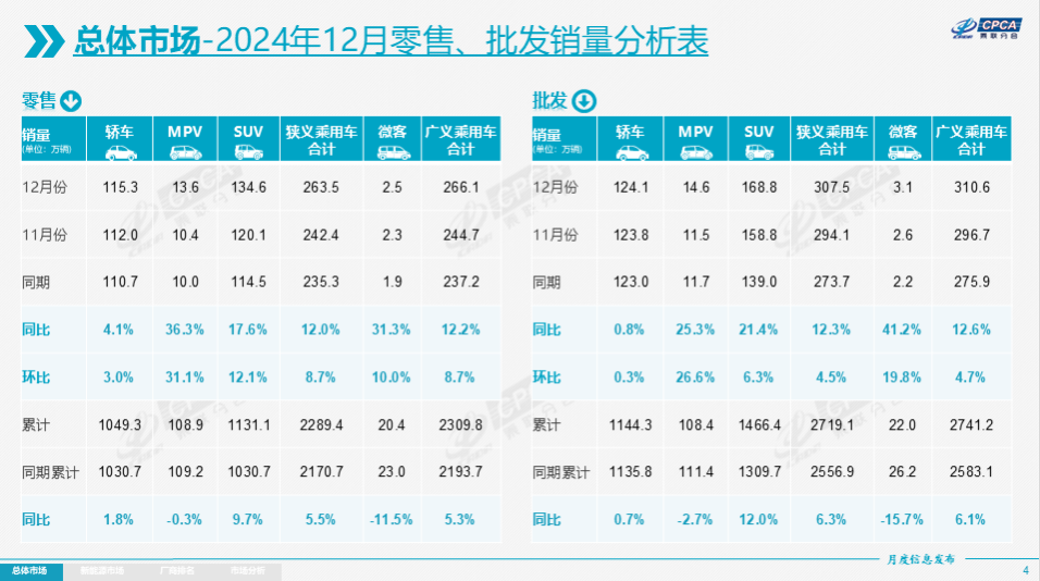 2024年我国电气化率达28.8%