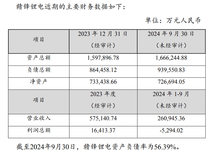 赣锋锂业涨停,龙虎榜上机构买入5.98亿元,卖出7658.56万元