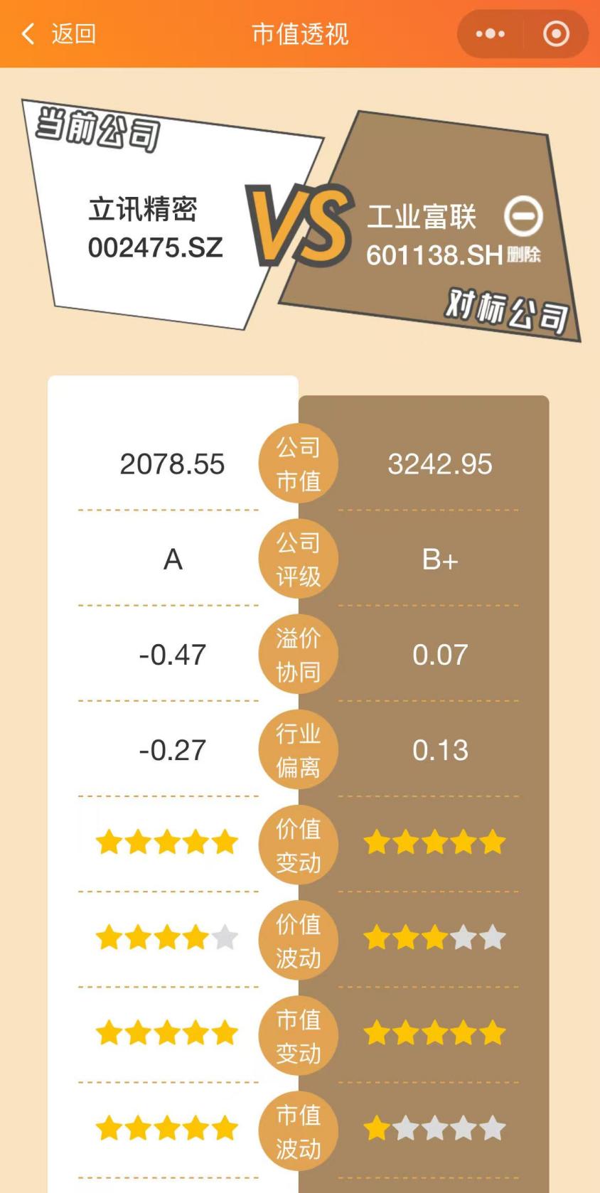 市值超3000亿！“果链巨头”立讯精密赴港IPO