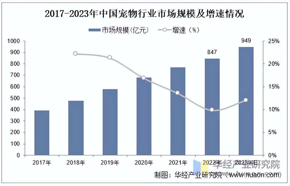 2025中国现代农业市场深度调研及未来趋势分析_保险有温度,人保财险 