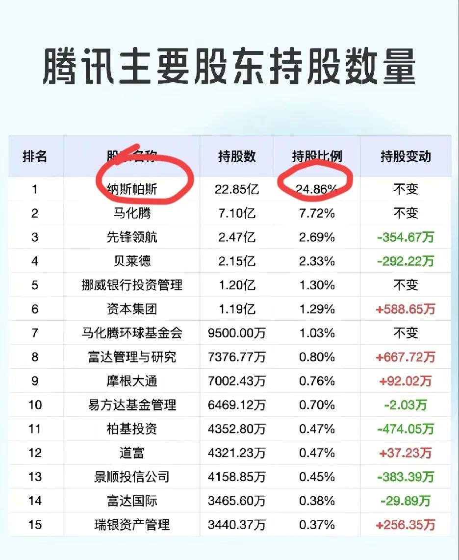腾讯控股(00700.HK)10月9日回购81.60万股，耗资5.51亿港元