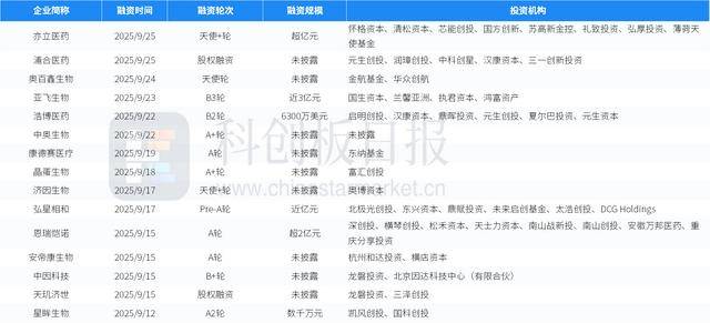 科创板两融余额2522.69亿元 较上一交易日环比增加71.05亿元