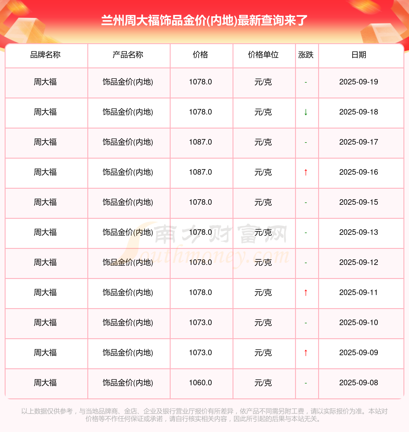 机构:看好金价中枢上移 黄金板块迎来右侧布局机会