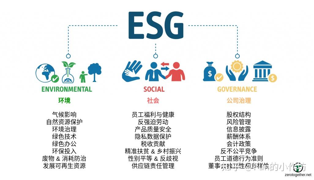 【ESG动态】海南机场（600515.SH）获华证指数ESG最新评级BBB，行业排名第22
